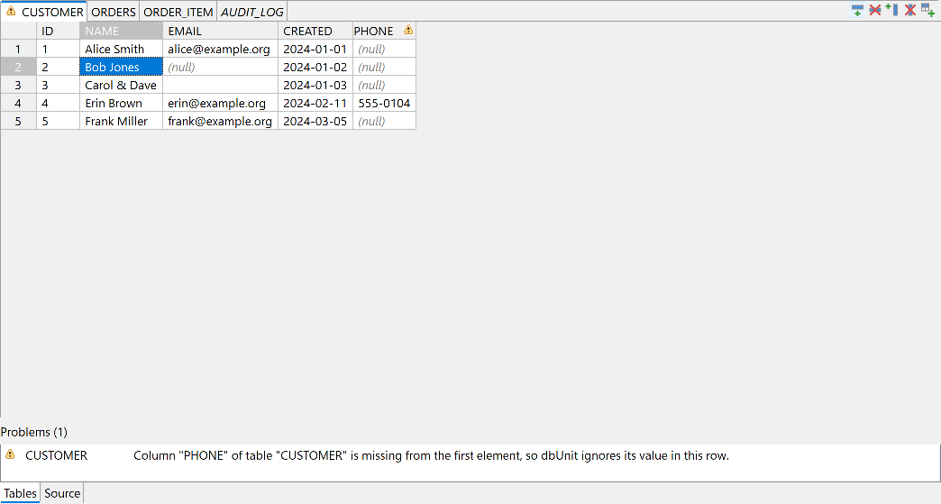 The Tables page of the dbUnit Dataset Editor